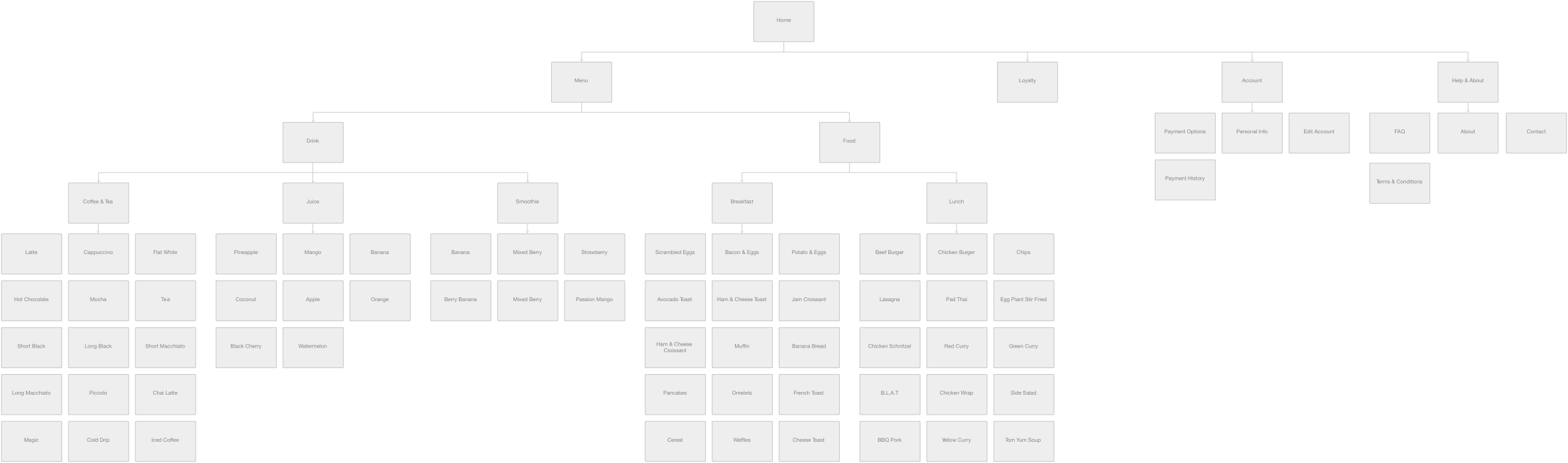 Information Architecture