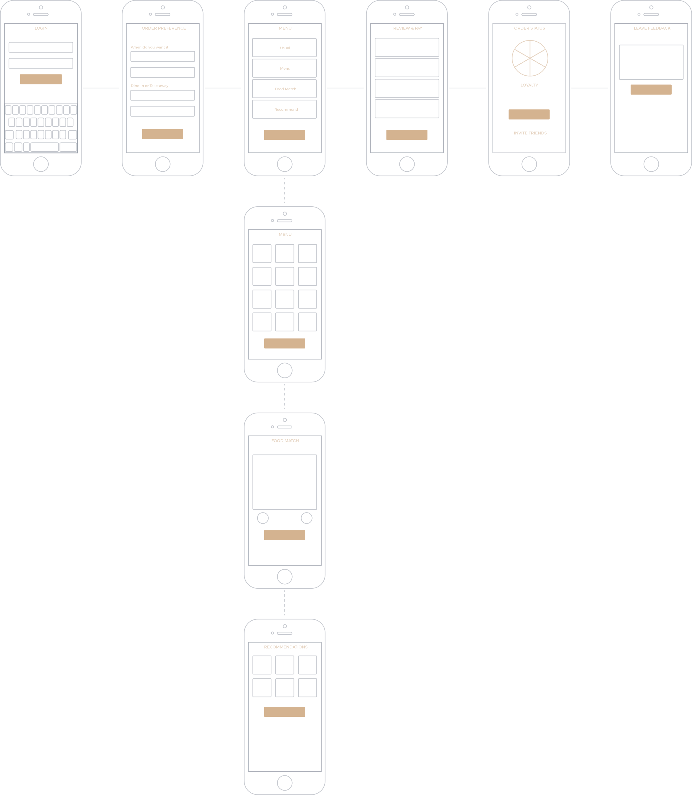 User Flow