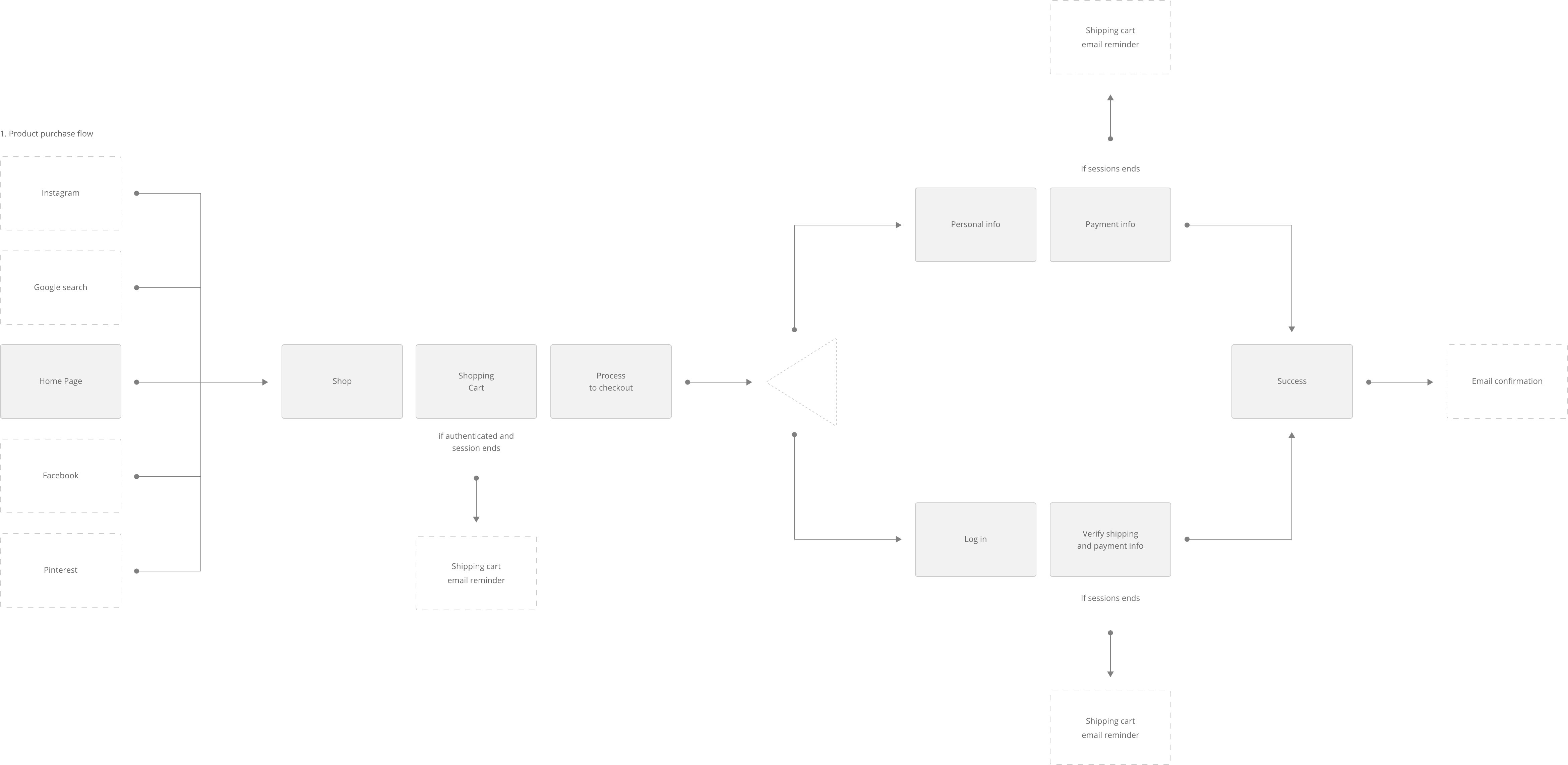 Sitemap