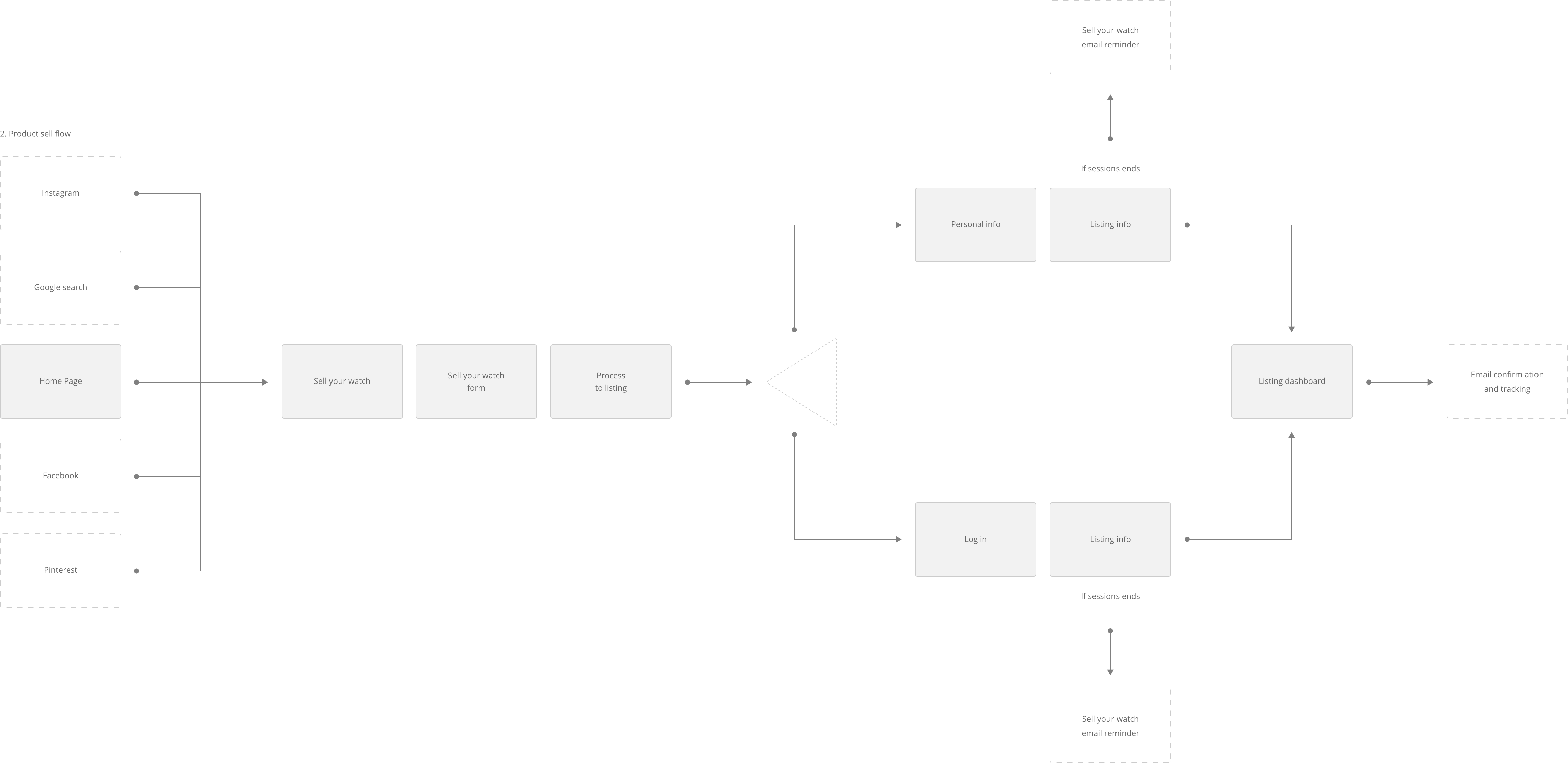 Sitemap