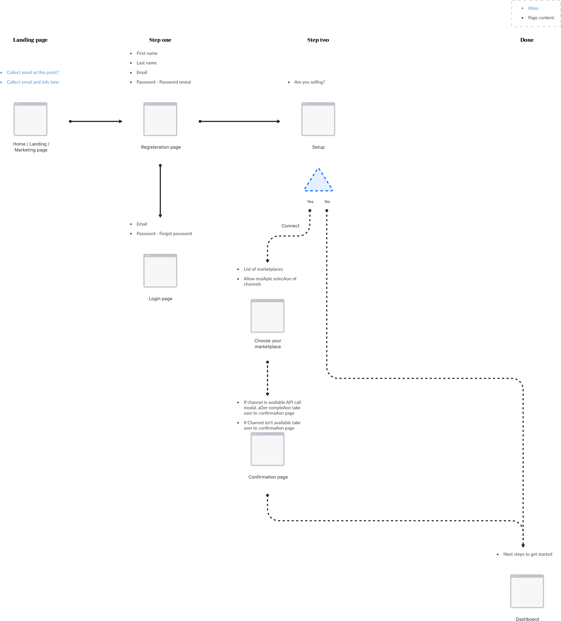 Onboarding